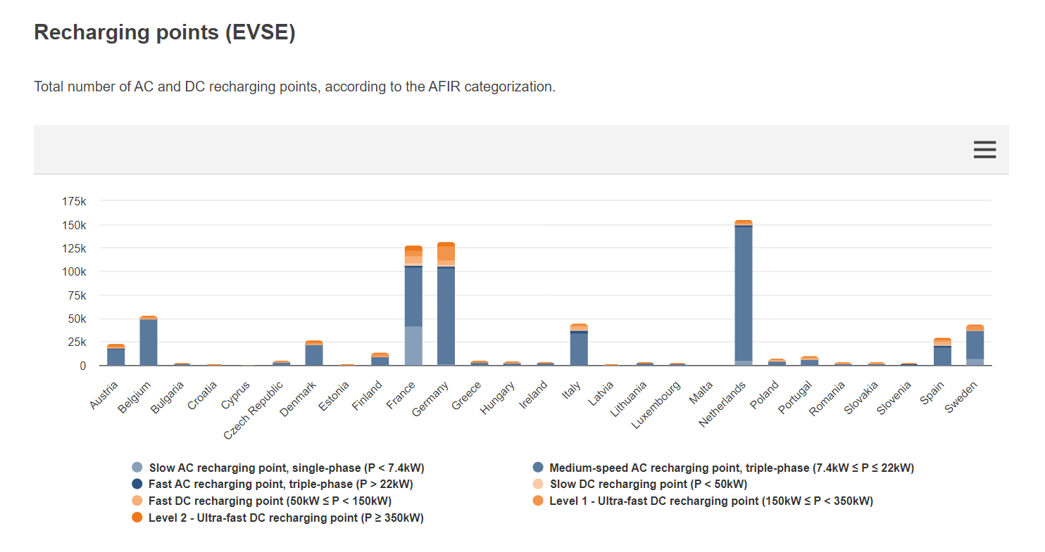 EV charging in Europe