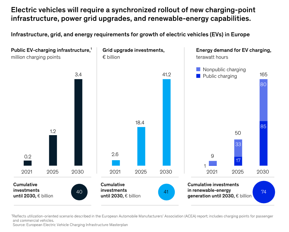 EV charging Girteka news